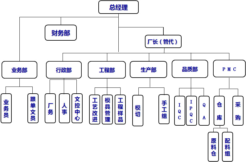 組織架構(gòu).jpg